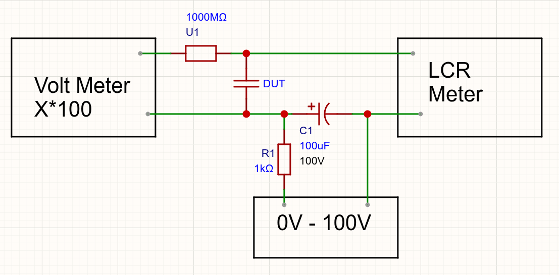 Bias tee schematic: a 1000 megohm resistor U1 feeds DC bias from a 0 to 100 volt supply to the DUT, with a 100 microfarad blocking capacitor C1 and a 1 kilohm bleed resistor R1 on the return rail, a times-100 voltmeter reading bias across the part, and an LCR meter on the right.